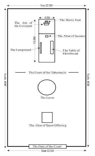 · The Building Materials of The Tabernacle That Laid The Foundation of Faith (Exodus 25:1-9)