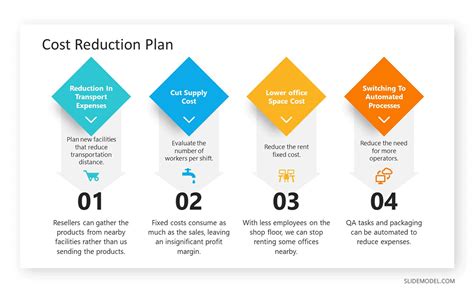 What is Cost Structure in a Business Model and Why Does it Matter