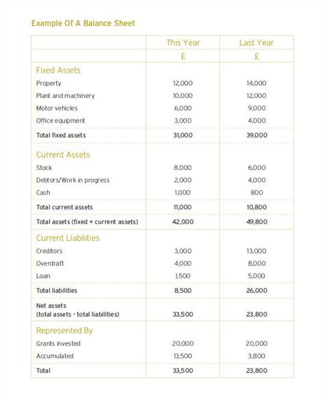 Comparative Balance Sheet Template ~ Excel Templates