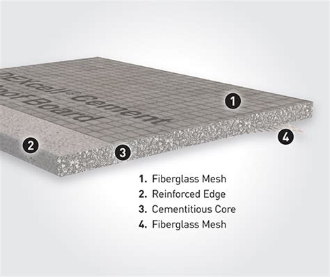 DEXcell® Cement Roof Board | PermaBASE® Building Products