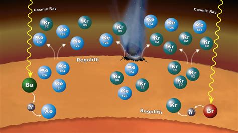 Curiosity Finds Evidence of Mars Crust Contributing to Atmosphere | NASA Jet Propulsion ...