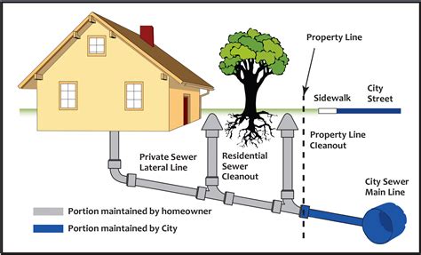 Sewer | City of Redwood City