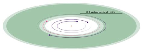 Discovery of second exoplanet in habitable zone of star TOI 700, 100 ...