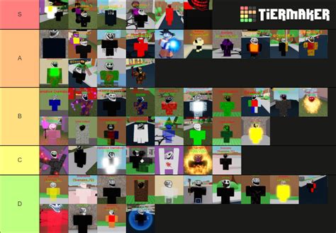 Trollge Universe Incident Tier List (Community Rankings) - TierMaker