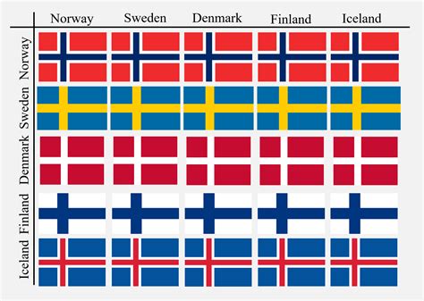 Flags of the nordic countries in the style of each other : r/notinteresting