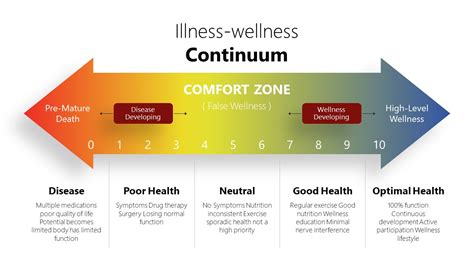 The Wellness Continuum PowerPoint Template - SlideModel