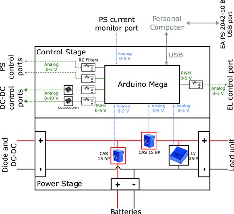 Control unit scheme. | Download Scientific Diagram