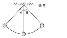 A simple pendulum with a charged bob is oscillating as shown in the figur..