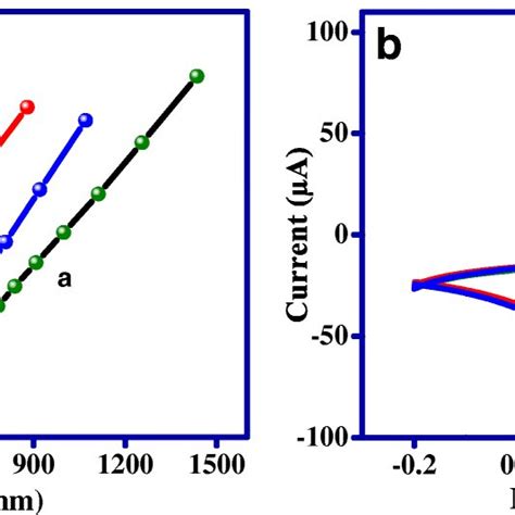 FE-SEM images of PNIPAM microgel (a), PNIPAM-CT microgel (b), PdNPs ...