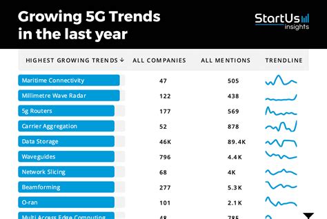 5G Industry Report 2024 | StartUs Insights