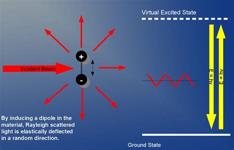 Scattering Part Two: A Quantum of Scattering