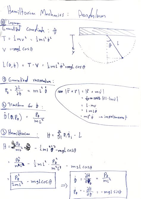 Using Hamiltonian Mechanics Guide And 3 Simple Examples