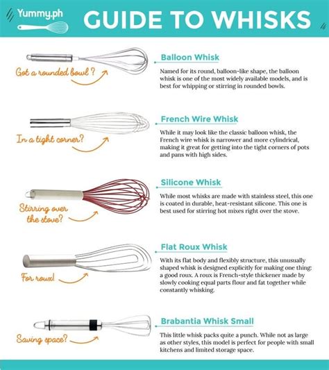 Guide to whisks : r/coolguides