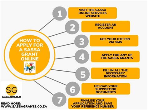 how to apply for sassa grants online application | SASSA Social Grants South Africa