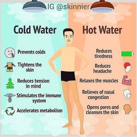 Fitness | Health | Gains on Instagram: “Cold vs. Hot🔥 Shower Benefits 🚿 ⠀ Follow us (@gains) for ...