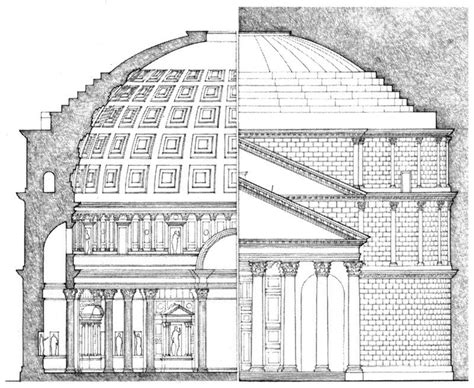 How Science Shaped The Pantheon Of Rome » Science ABC