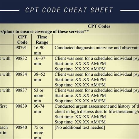 Cpt Codes For 2024 - Image to u