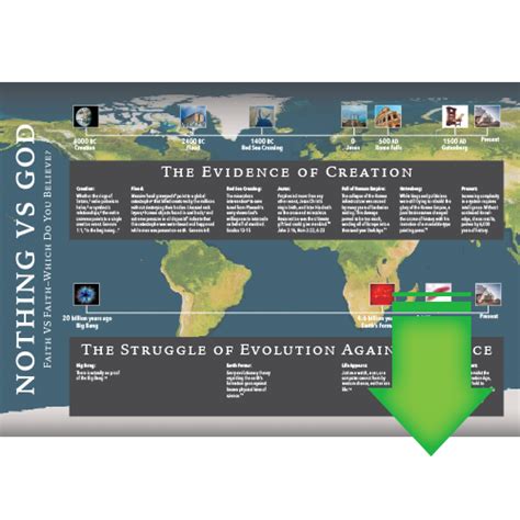 Creation vs. Evolution Timeline Chart (Download PDF) | Creation Today