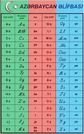 Azeri alphabet | Language Exchange Amino