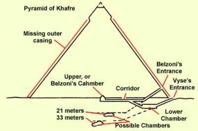 Diagram of Khafre's pyramid | Pyramids, Belzoni, Giza