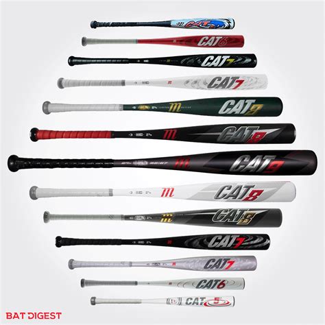 2021 Marucci CAT 9 Review - Bat Digest