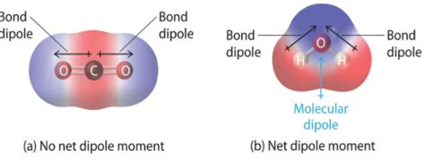 Dipole Moment - CHEMISTRY COMMUNITY