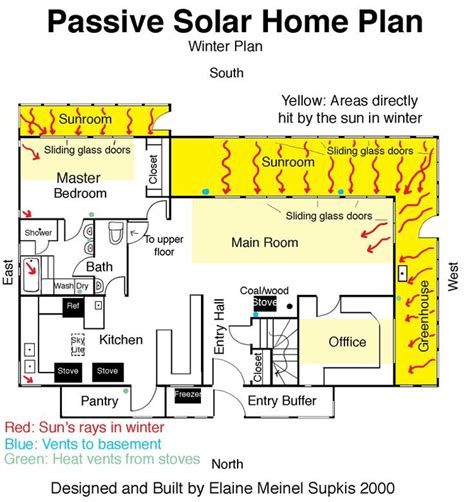 Zoning and Space Planning - Fairconditioning