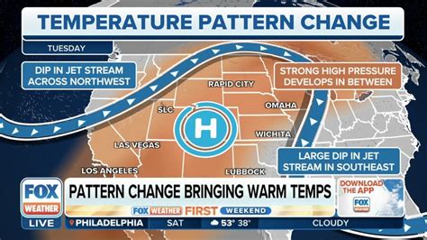 Pattern shift to usher in coast-to-coast weather changes from Easter ...