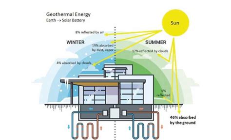 Geothermal Heat Pump Diagram