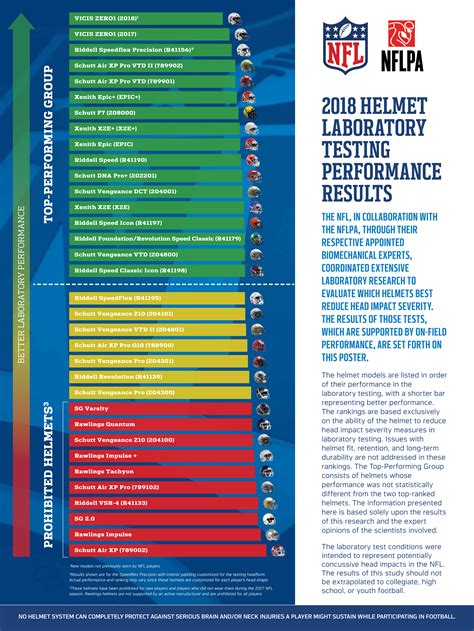 What's In A Football Helmet Safety Rating? | Sports Unlimited Blog