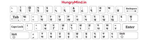 Hindi Typing Code | Special Character Alt Codes | Kruti Dev | Devlys