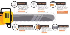 The Different Types of Chainsaw Chains - An Illustrated Guide