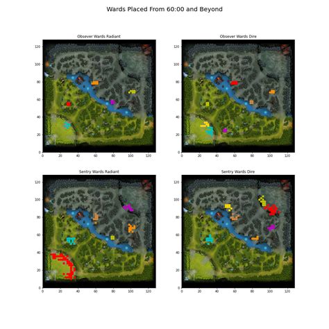 Dota 2 Map Layout