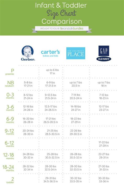 Carters Clothing Size Chart - Greenbushfarm.com