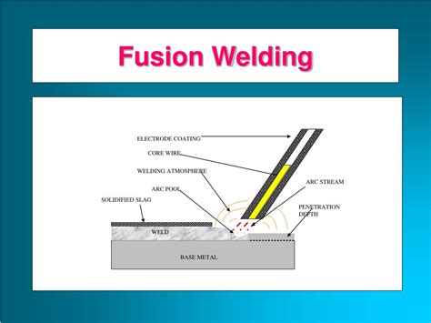 PPT - Welding Processes PowerPoint Presentation, free download - ID:219639