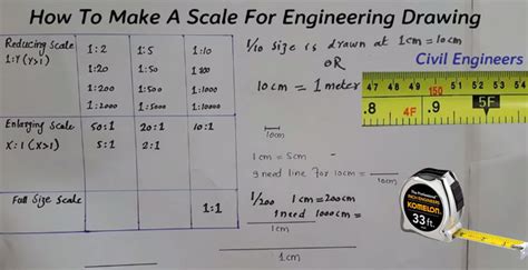 Useful Video for beginners and advanced Cost Estimating professional