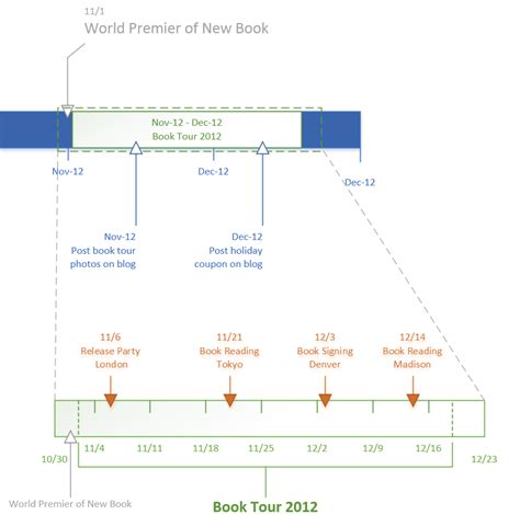 Top timeline tips in Visio - Microsoft 365 Blog