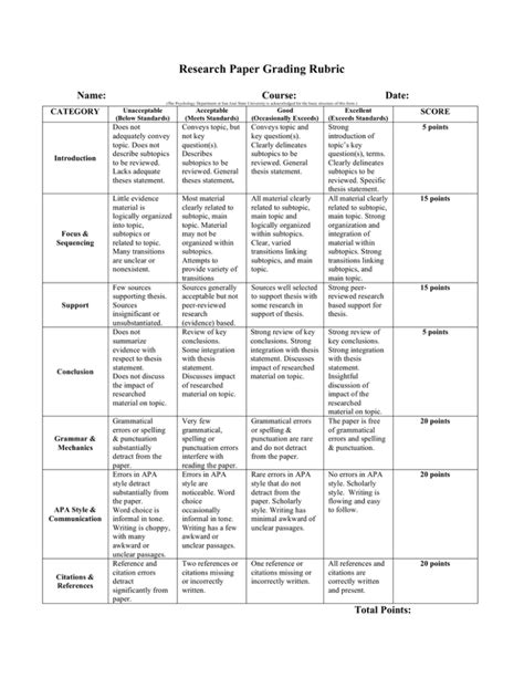 Research Paper Grading Rubric