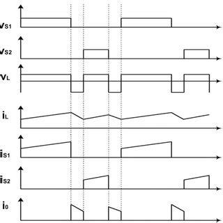 Typical Waveforms of the Buck-Boost/ Buck-Boost | Download Scientific Diagram