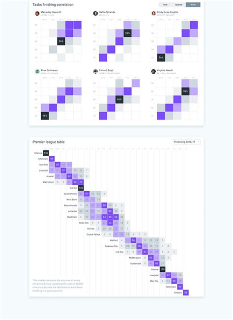 Charts. Infographics. Data design on Behance | Data design, Chart, Infographic