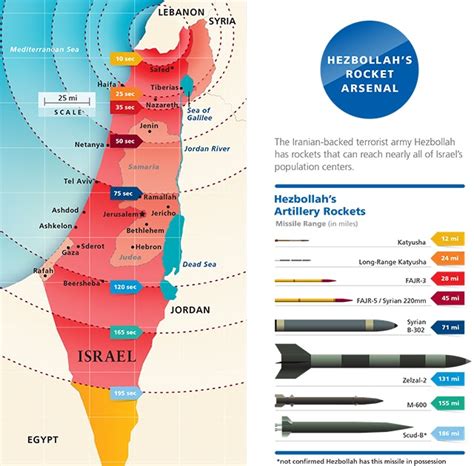 IDF Commander Says Israel Will Be Hit By 2,000 Missiles And Rockets Per ...