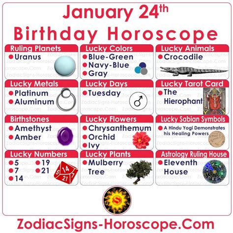 January 24 Zodiac (Aquarius) Horoscope Birthday Personality and Lucky ...