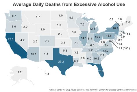 Alcohol Abuse Statistics - Huntington Beach