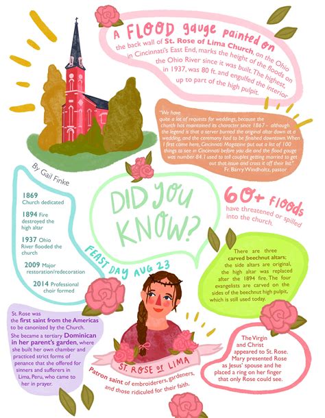 Did you know? St Rose Church – Catholic Telegraph