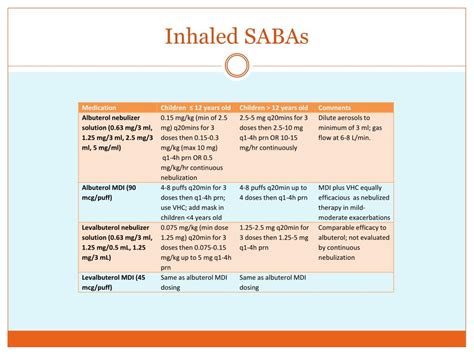 PPT - Acute Asthma: 2009 Update PowerPoint Presentation, free download - ID:529829