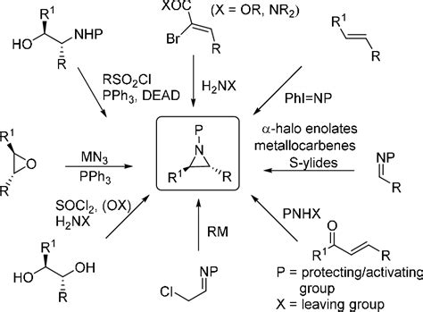 Figure 1 from Recent applications of aziridine ring expansion reactions in heterocyclic ...