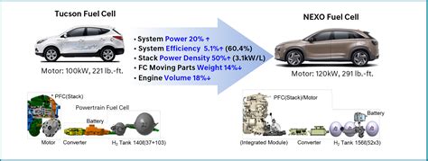 2019 Hyundai Nexo fuel-cell launch