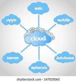 Cloud Computing Diagram Background Stock Vector (Royalty Free ...