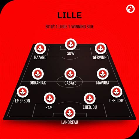 Where are they now? Lille's 2010/11 Ligue 1 title-winning side | Squawka