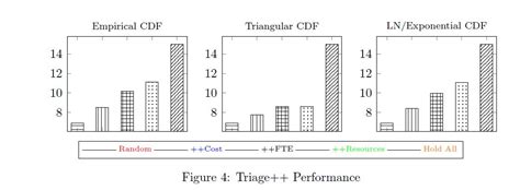 tikz pgf - Bar Chart Patterns in Legend - TeX - LaTeX Stack Exchange